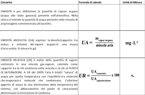 umidità principi di misura nelle uta|Umidificazione dell’aria negli ospedali e nelle strutture.